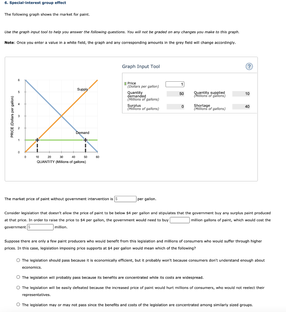 Solved 6. Special-interest Group Effect The Following Graph 