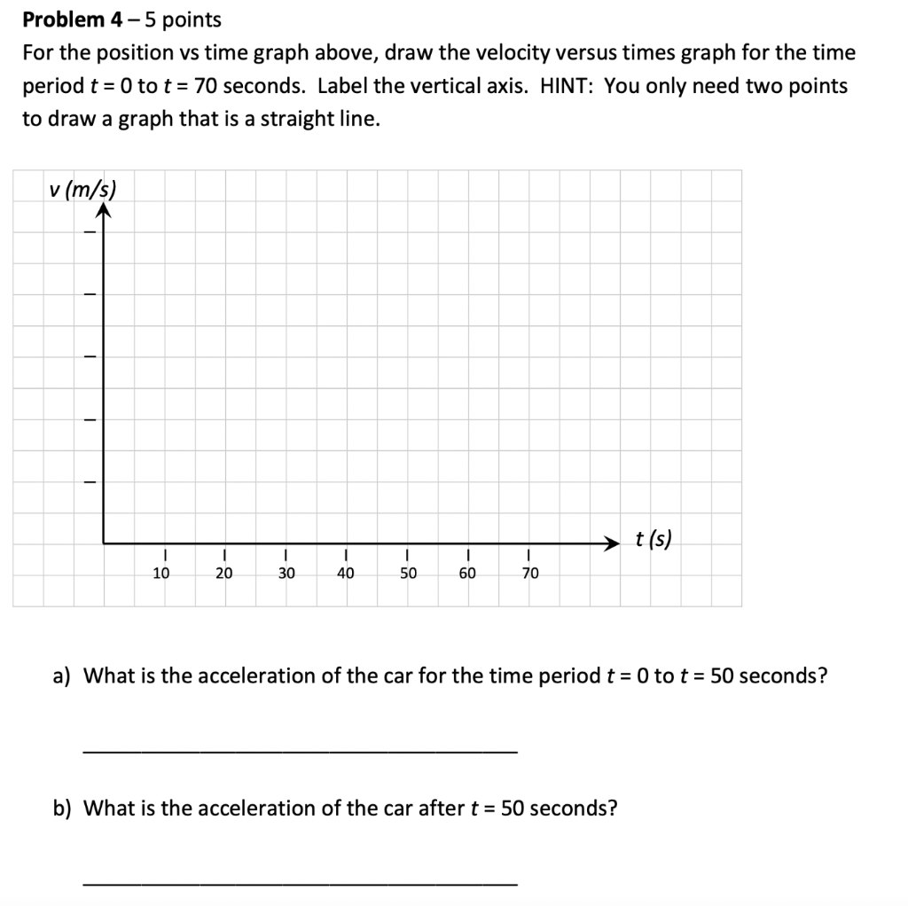 Solved Problem 3-5 points The graph below is the | Chegg.com