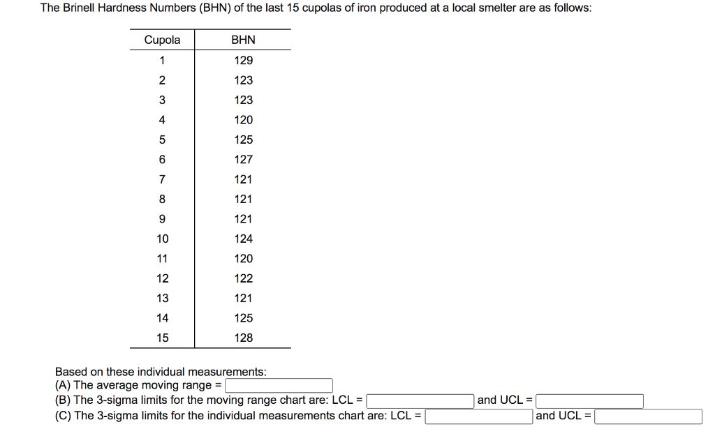 Solved The Brinell Hardness Numbers (BHN) of the last 15