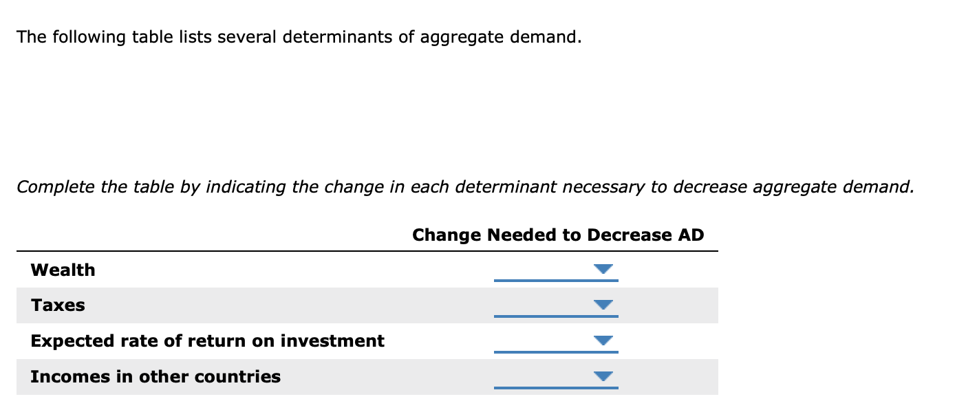 Solved 3. Determinants of aggregate demand The following | Chegg.com