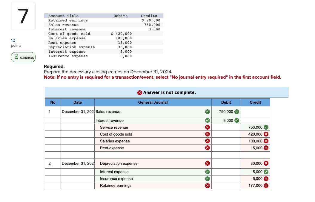 Solved Required Prepare the necessary closing entries on
