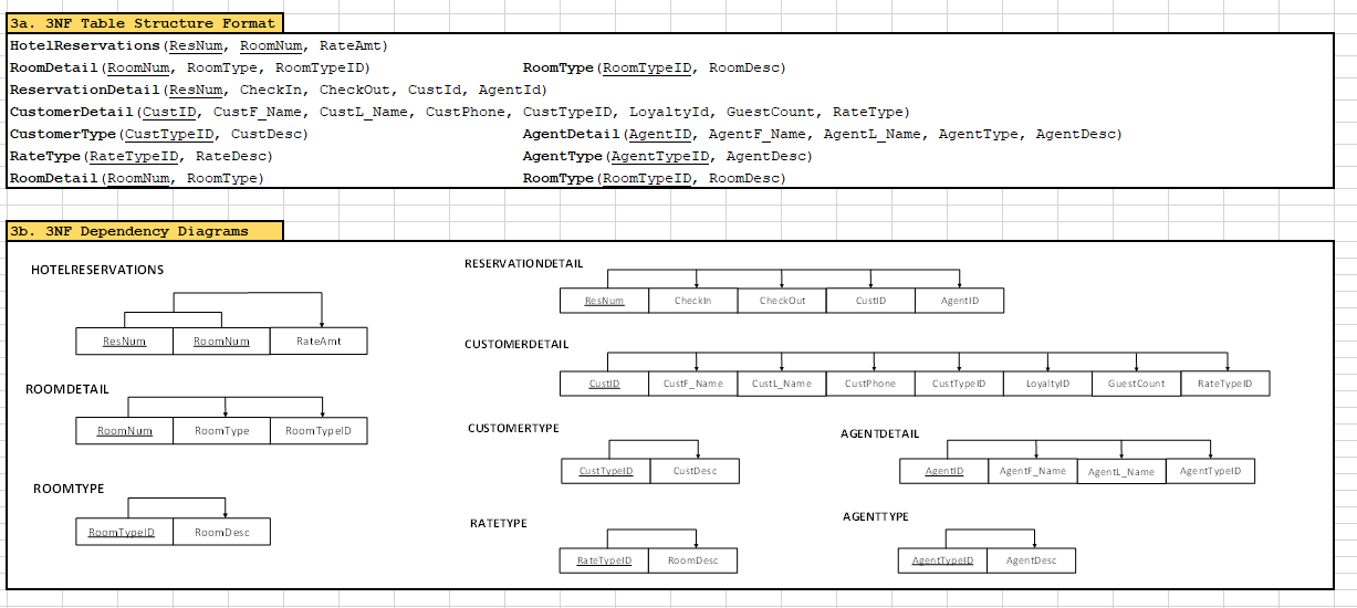 Solved Question 3. THIRD NORMAL FORM (3NF): Convert to 3NF | Chegg.com