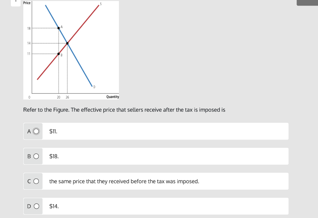 Solved Price 18 14 20 26 Quantity Refer to the Figure. The