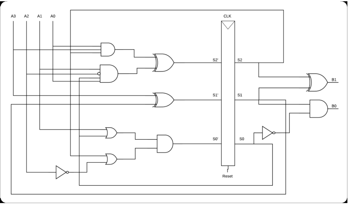 Solved Help!!! I don’t even know where to start From the | Chegg.com