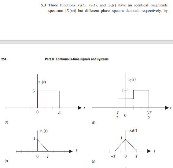 Solved 5.3 Three functions xi(t), x2(t), and xz(t) have an | Chegg.com