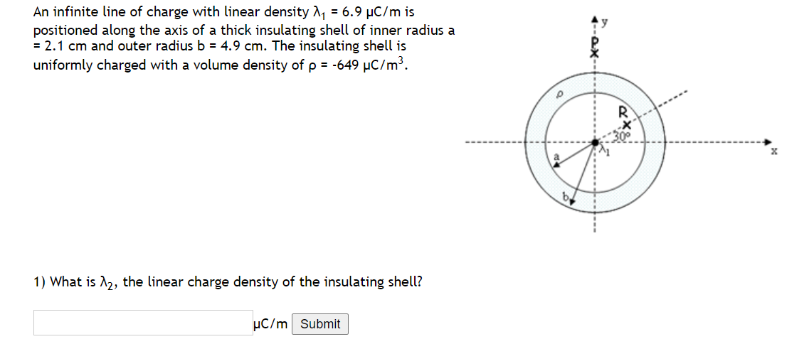 Solved An infinite line of charge with linear density 14 = | Chegg.com