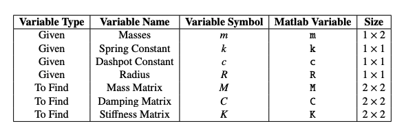 Solved 2. The schematic in Figure 1 has the equation of | Chegg.com