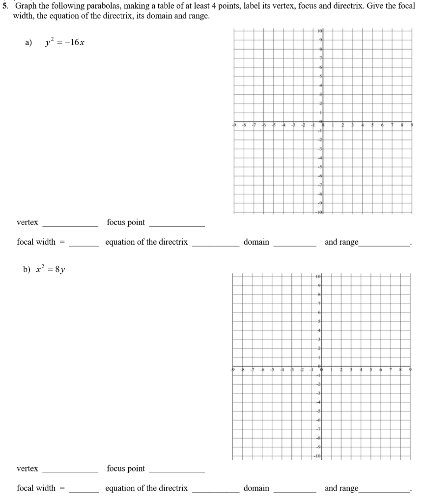 Solved 5. Graph the following parabolas, making a table of | Chegg.com