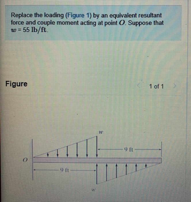 Solved Replace The Loading Figure 1 By An Equivalent