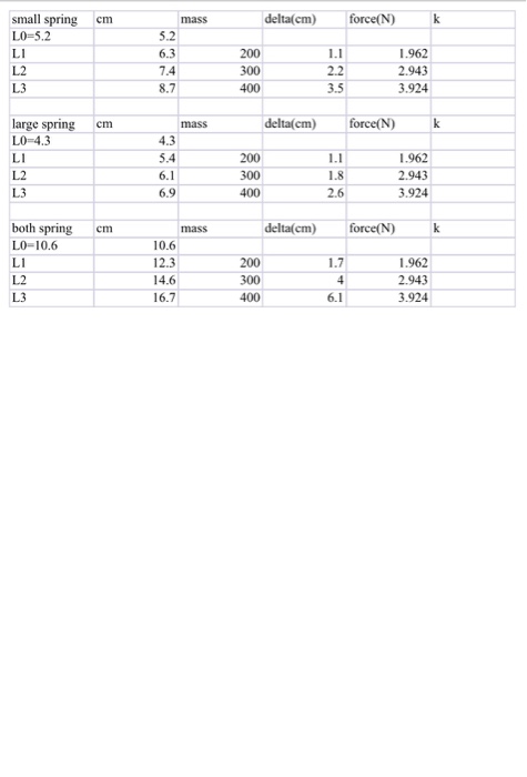 Solved uestions: 1) Determine the spring constant or | Chegg.com