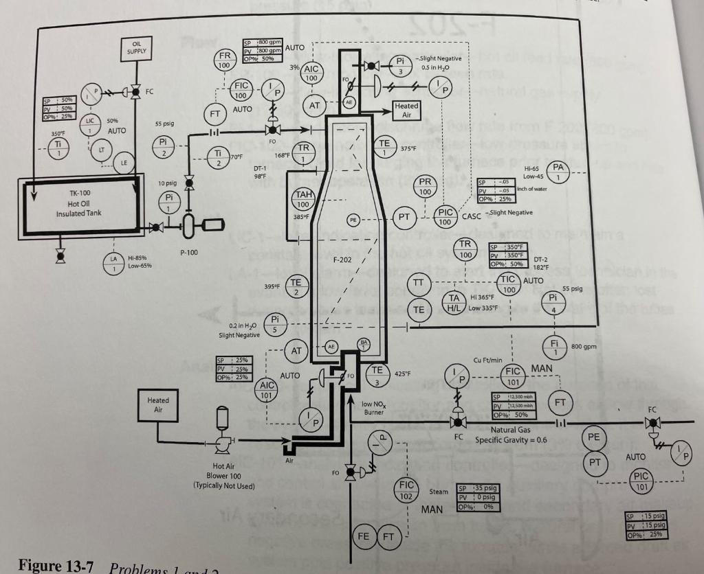 Solved Please explain what happens in the diagram above | Chegg.com