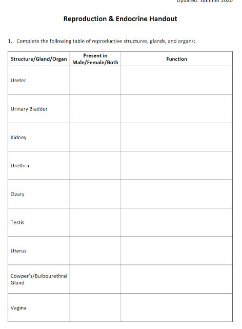 solved-reproduction-endocrine-handout-1-complete-the-chegg