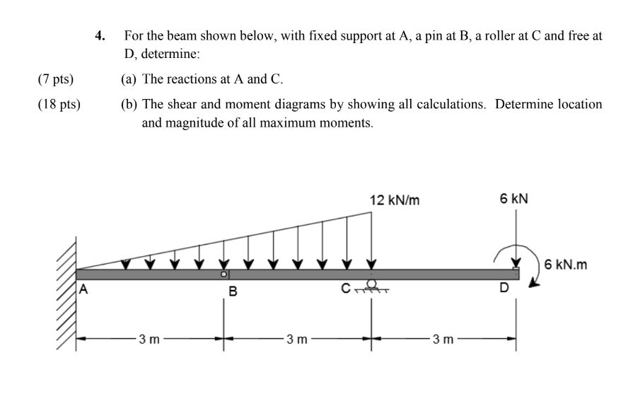 Solved 4. For The Beam Shown Below, With Fixed Support At A, | Chegg.com