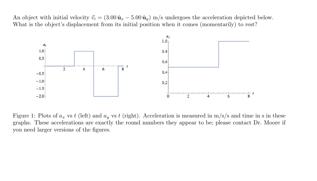 An Object With Initial Velocity U 3 00 U 5 00 Chegg Com