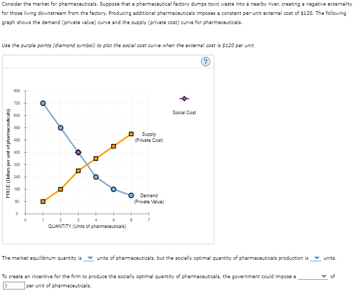 Consider the market for pharmaceuticals. Suppose that | Chegg.com