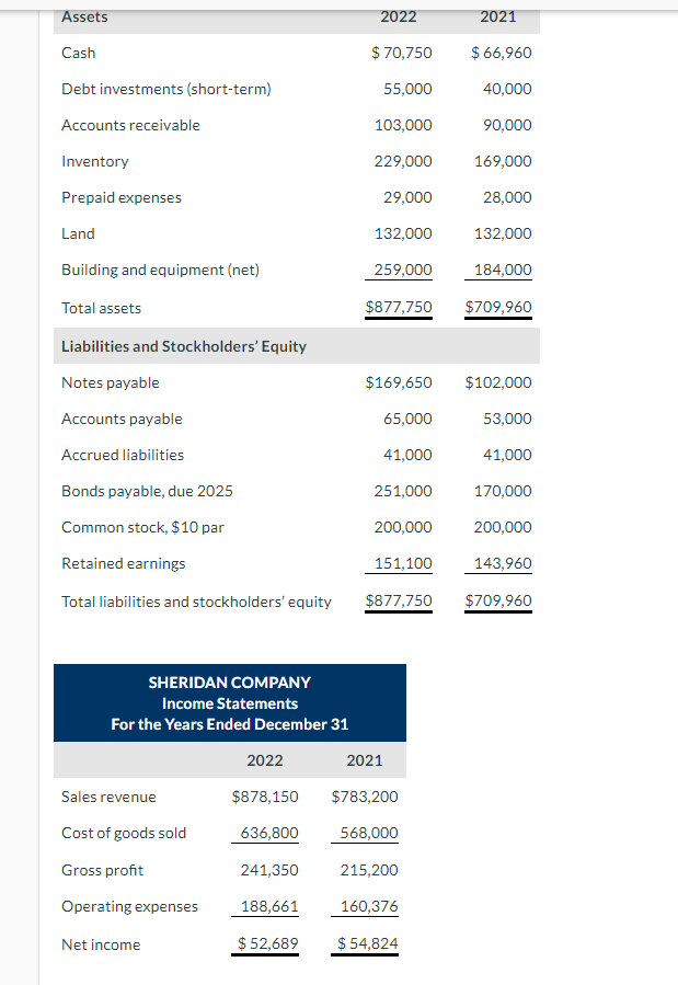 Solved Assets 2022 2021 Cash $ 70,750 $ 66,960 Debt | Chegg.com