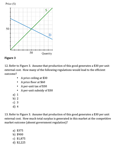 Solved Price (S) 50 Quantity Figure 3 12. Refer to Figure 3. | Chegg.com