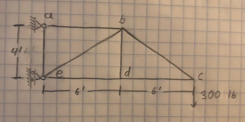 Solved Determine the forces in all members of the truss | Chegg.com