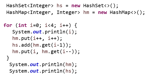 Solved What output is produced by the following code? | Chegg.com