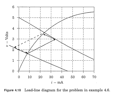 Solved Figure 4.18 Load-line Diagram For The Problem In | Chegg.com