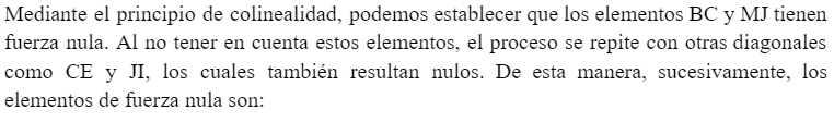 Mediante el principio de colinealidad, podemos establecer que los elementos BC y MJ tienen fuerza nula. Al no tener en cuenta