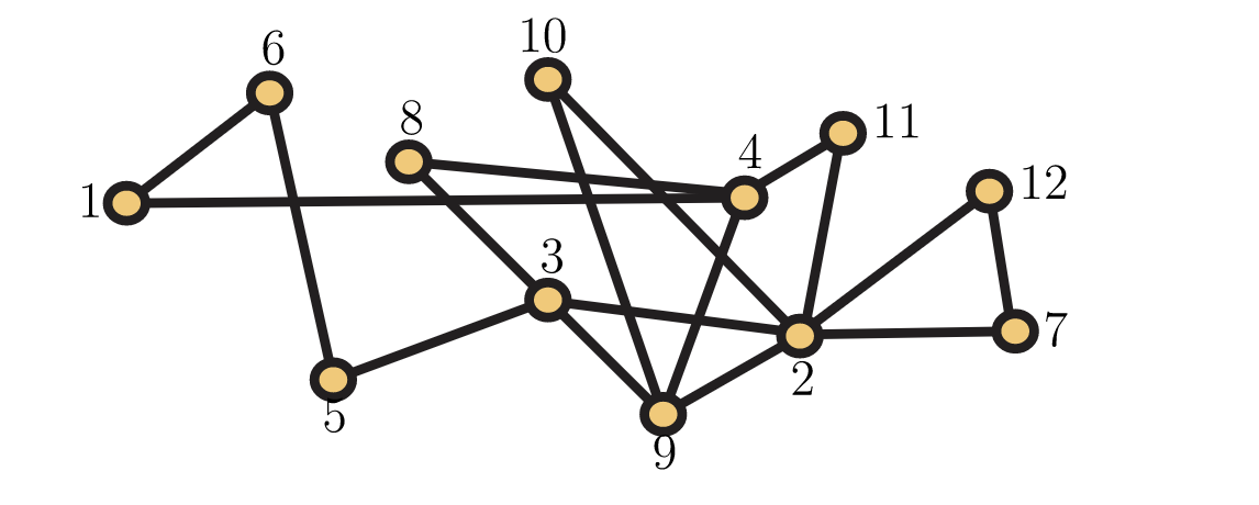 Solved For the graph in Exercise 8, find an Eulerian circuit | Chegg.com