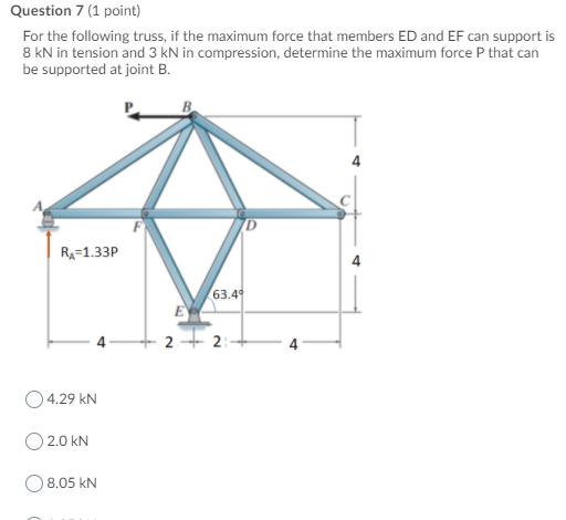 Solved Question 7 (1 Point) For The Following Truss, If The | Chegg.com