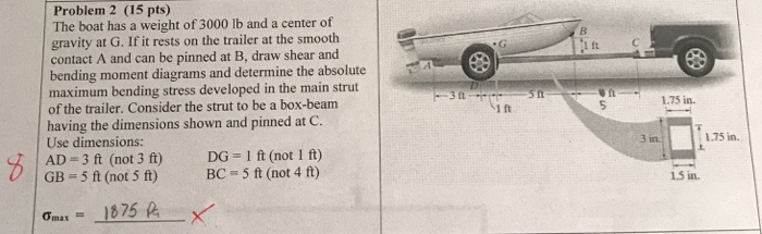 Solved Problem 2 (15 Pts) The Boat Has A Weight Of 3000 Lb | Chegg.com