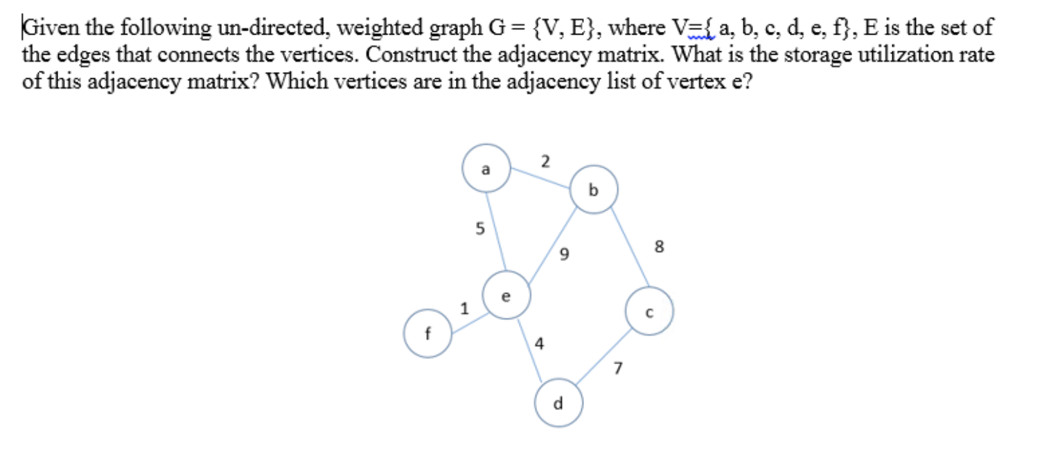 Solved Given The Following Un Directed Weighted Graph G Chegg Com