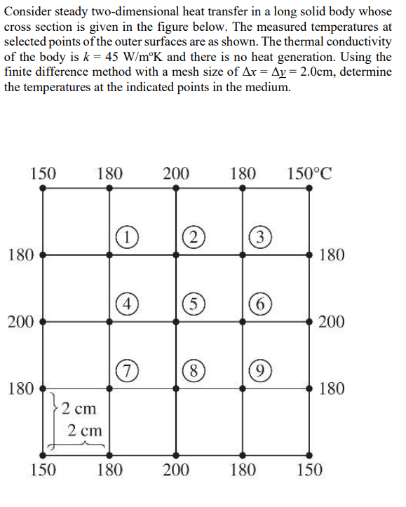 Solved Consider steady two-dimensional heat transfer in a | Chegg.com