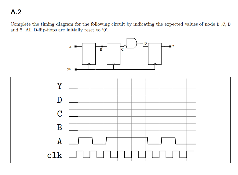 Solved Complete the timing diagram for the following circuit | Chegg.com