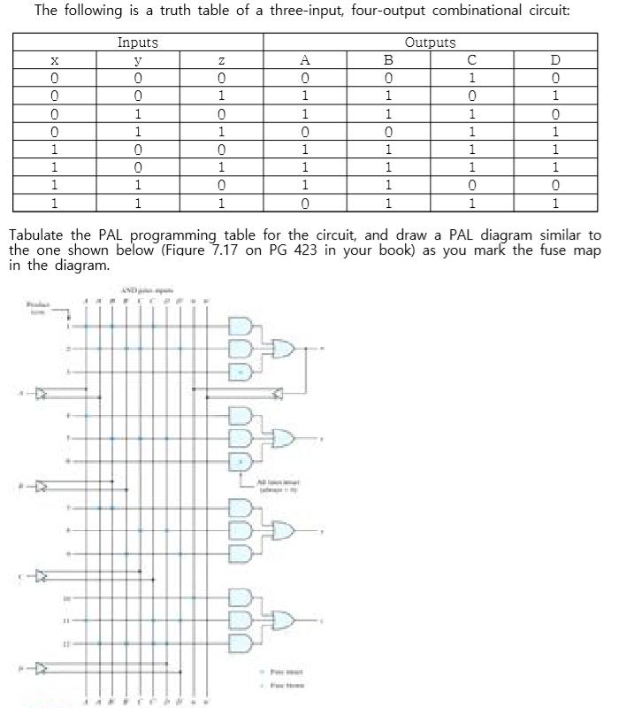 Solved The following is a truth table of a three-input, | Chegg.com