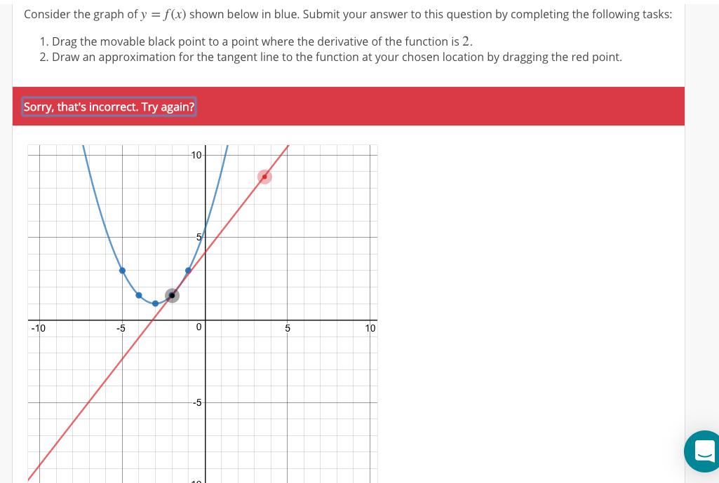 Solved Consider the graph of y = f(x) shown below in blue. | Chegg.com