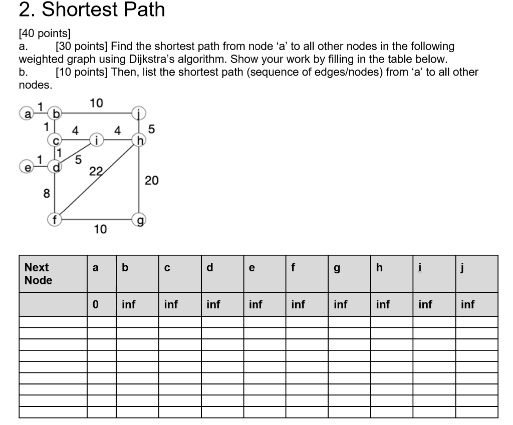 Solved 2. Shortest Path [40 points] a. [30 points] Find the | Chegg.com
