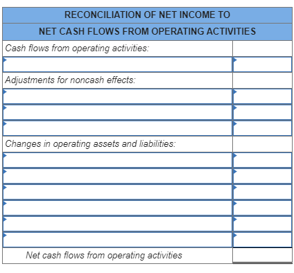 Solved Net income Depreciation expense Increase in inventory | Chegg.com