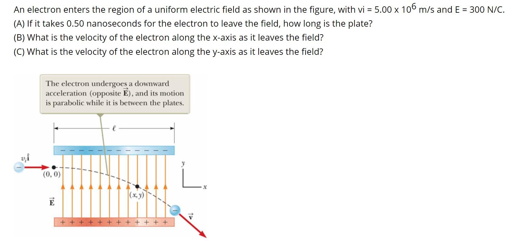 Solved An electron enters the region of a uniform electric | Chegg.com