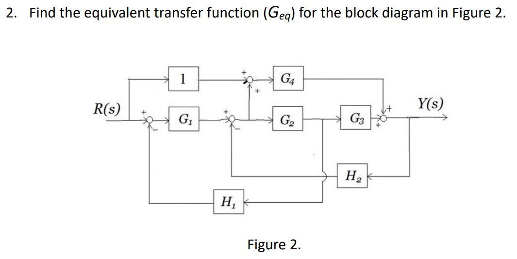 Solved 2. Find the equivalent transfer function (Geg) for | Chegg.com