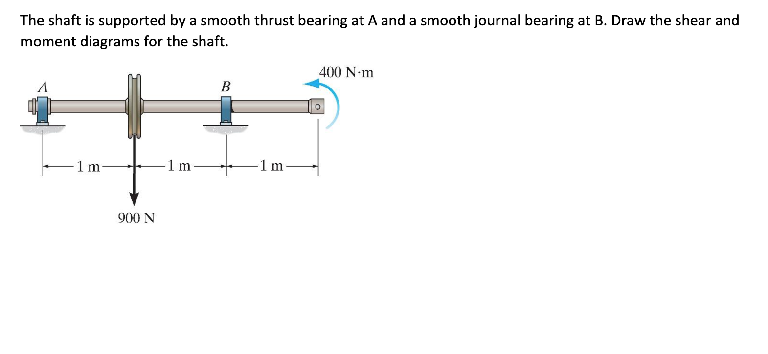 Solved The Shaft Is Supported By A Smooth Thrust Bearing At | Chegg.com