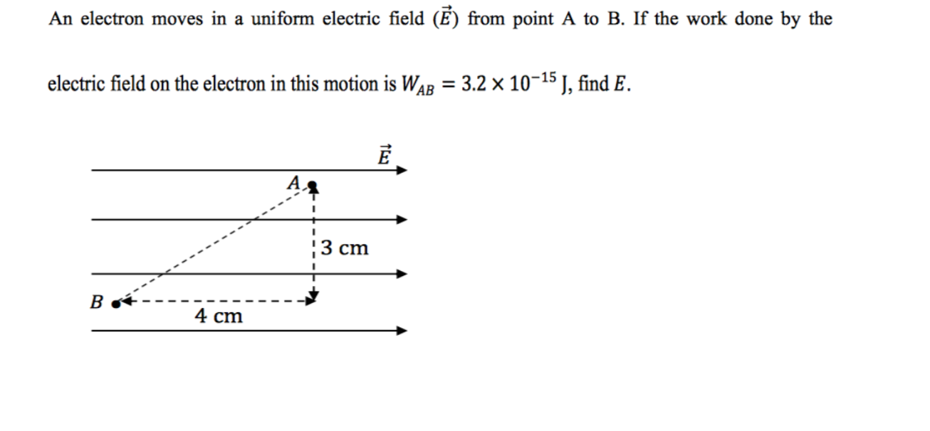 Solved An electron moves in a uniform electric field () from | Chegg.com
