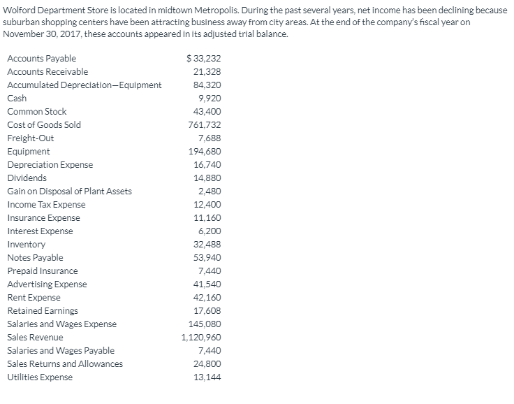 Solved Wolford Department Store is located in midtown