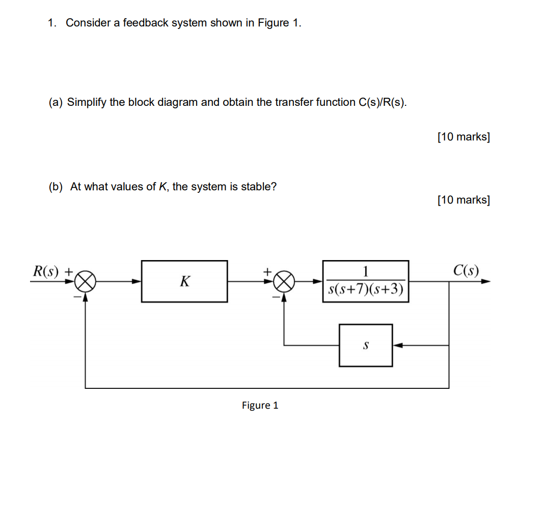 Solved 1. Consider a feedback system shown in Figure 1. (a) | Chegg.com