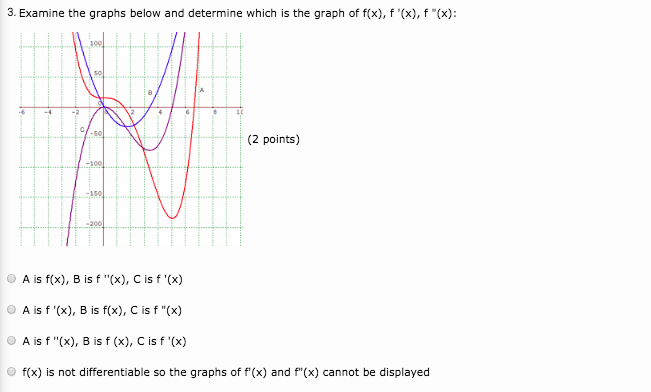 3 Examine The Graphs Below And Determine Which Is Chegg Com