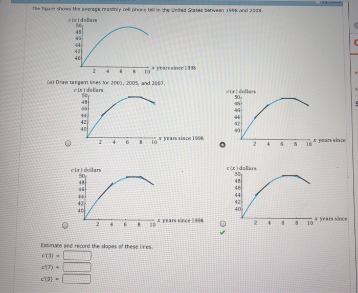 Solved The Figure Shows The Average Monthly Cell Phone Bill Chegg Com   Image 