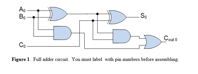 Solved Figure 1. Full adder circuit. You must label with pin | Chegg.com