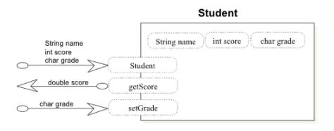 Solved I'm looking some help for my java activity. Write a | Chegg.com