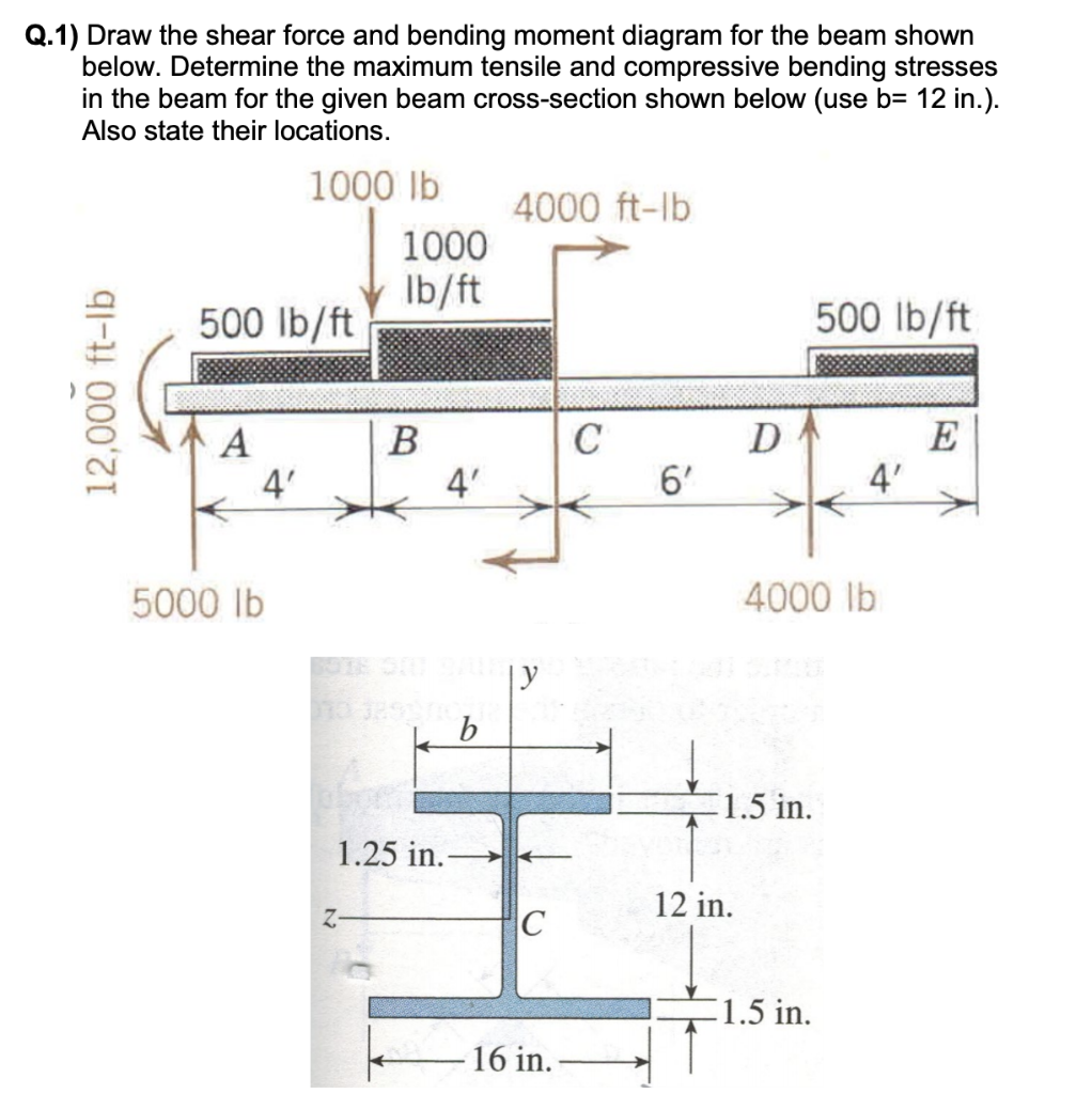 Solved Q.1) Draw the shear force and bending moment diagram