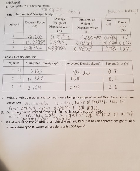 archimedes experiment lab report