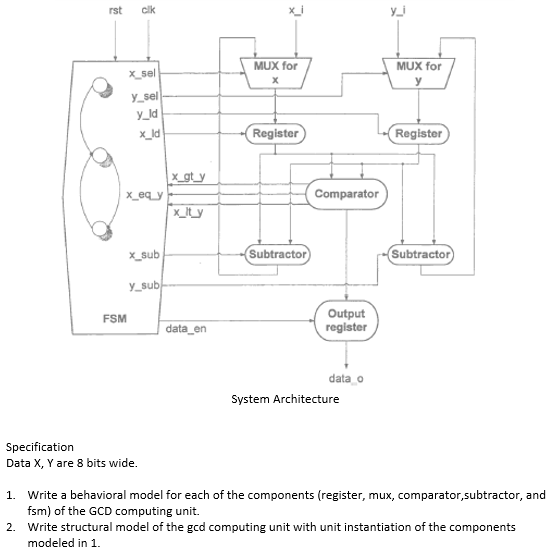 The figures show the state diagram of a gcd computing | Chegg.com