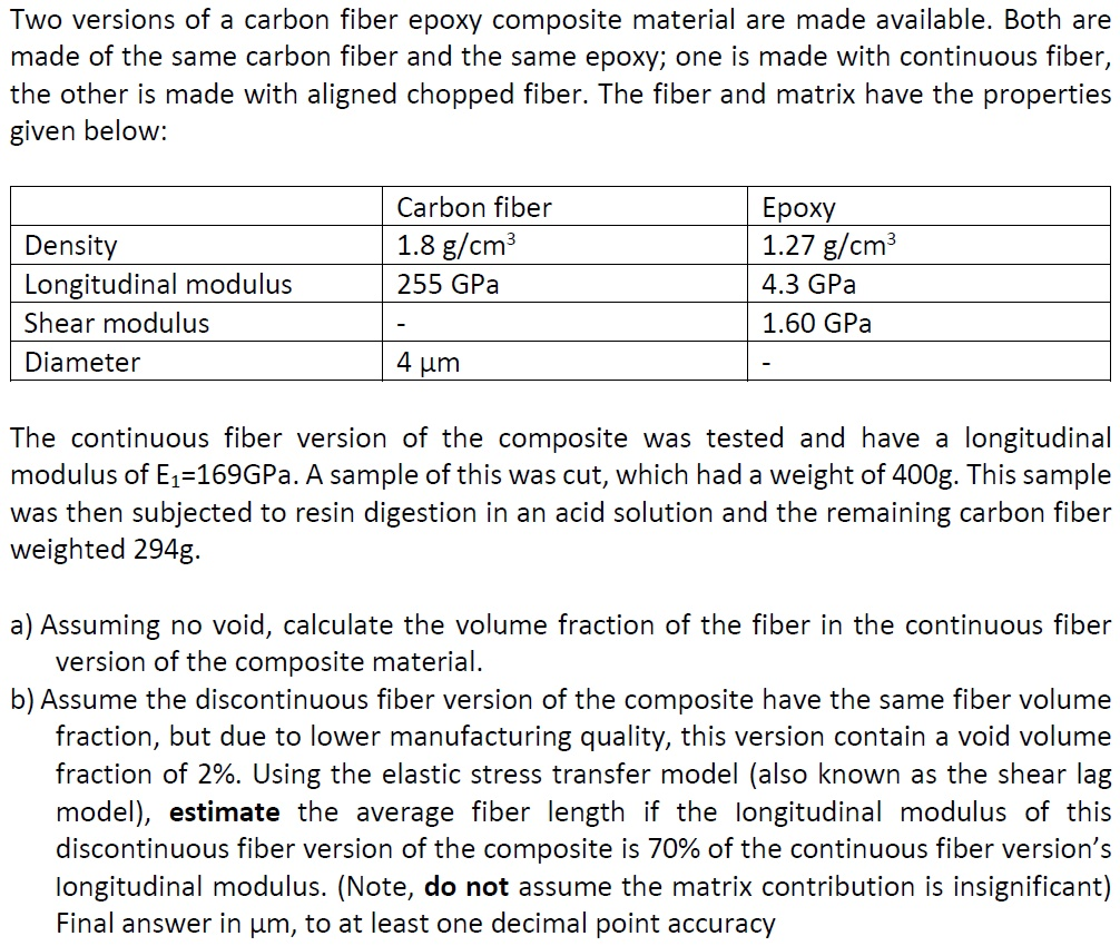 Solved Two versions of a carbon fiber epoxy composite | Chegg.com