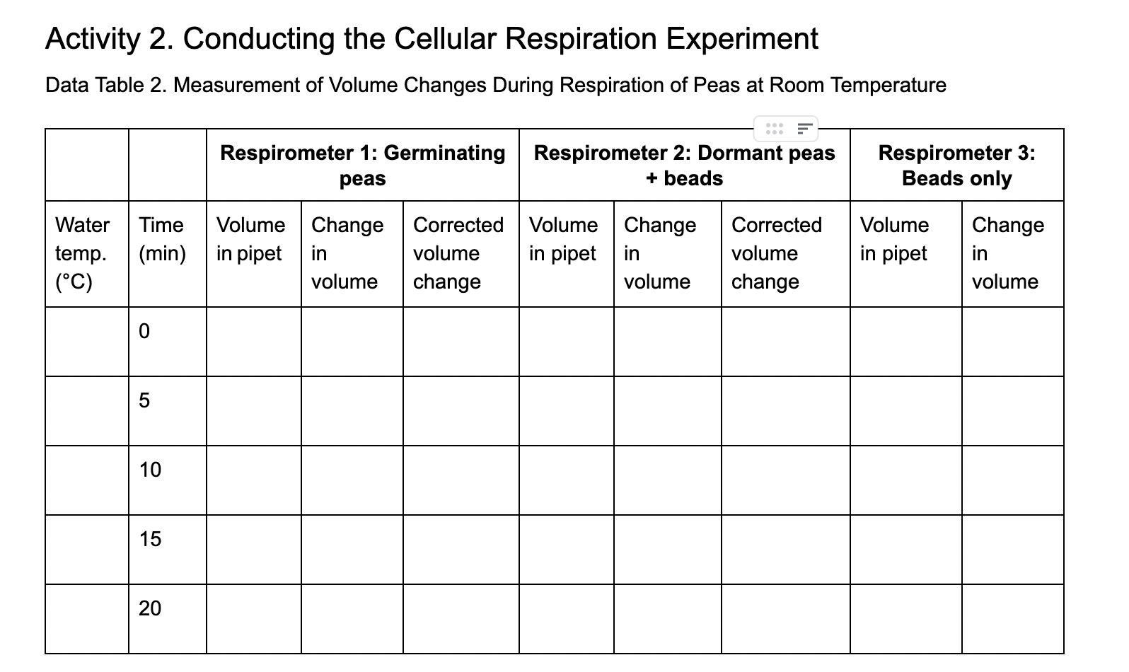 Solved Activity 2. Conducting the Cellular Respiration | Chegg.com